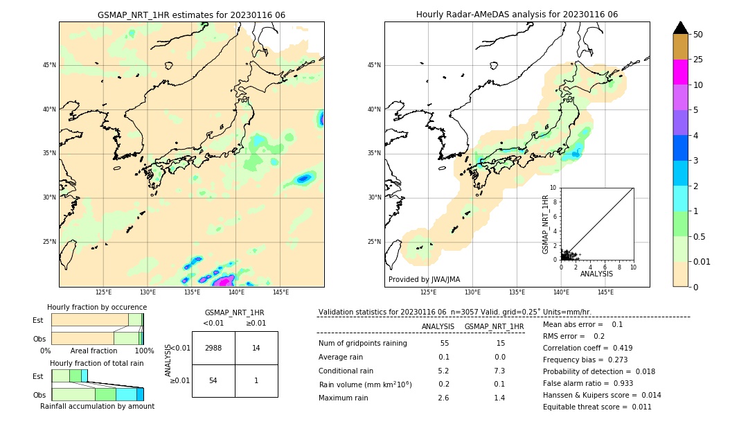 GSMaP NRT validation image. 2023/01/16 06