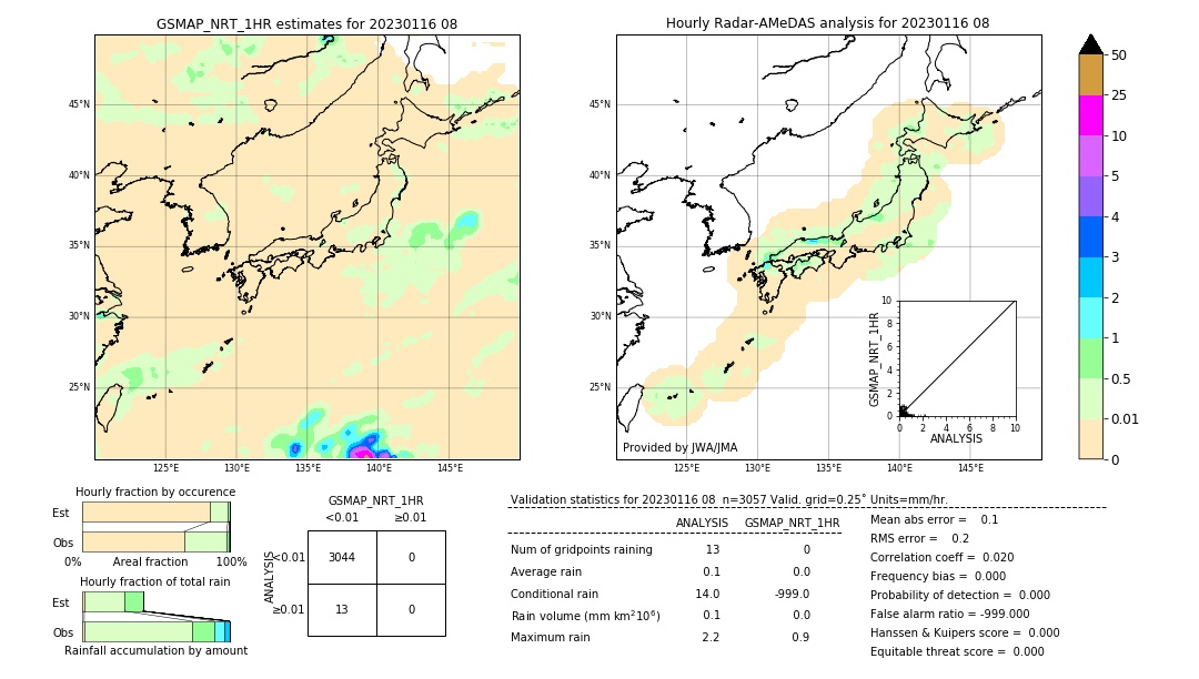 GSMaP NRT validation image. 2023/01/16 08