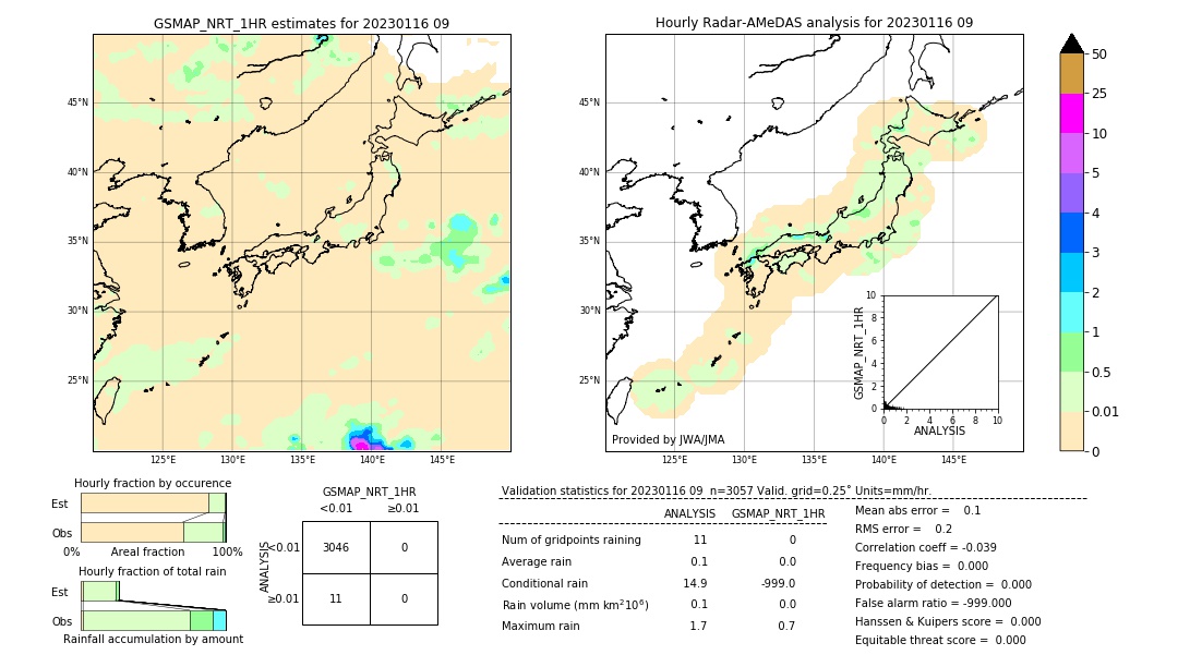 GSMaP NRT validation image. 2023/01/16 09