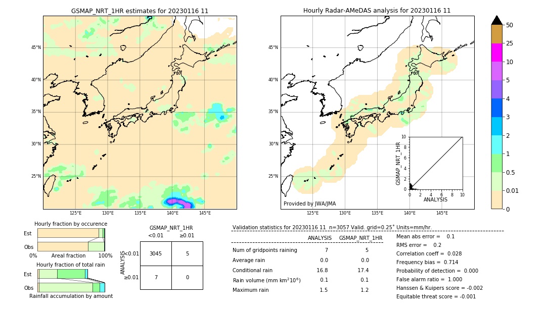 GSMaP NRT validation image. 2023/01/16 11