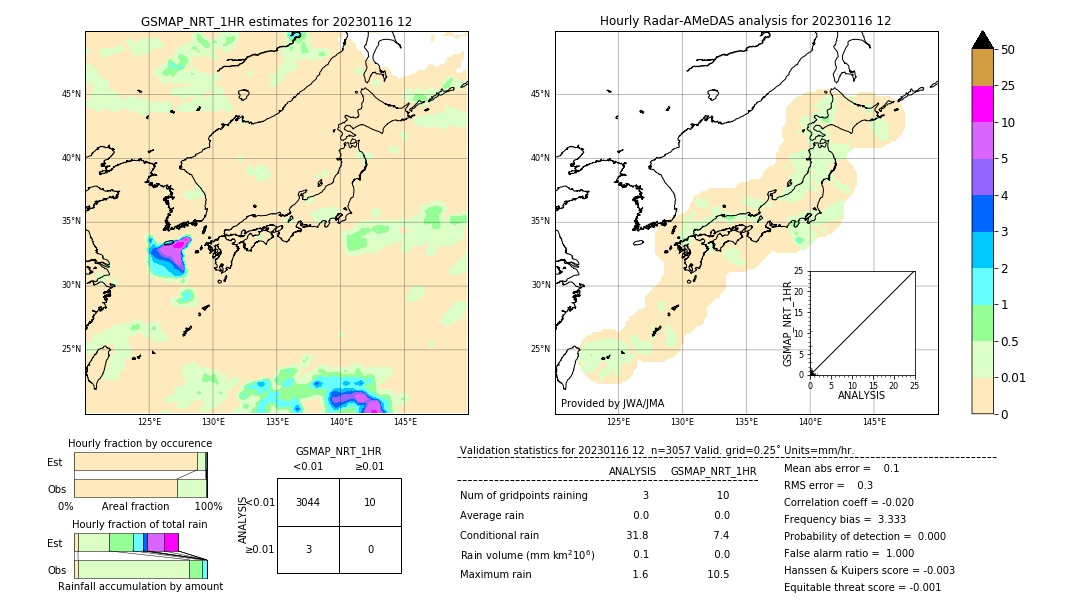 GSMaP NRT validation image. 2023/01/16 12