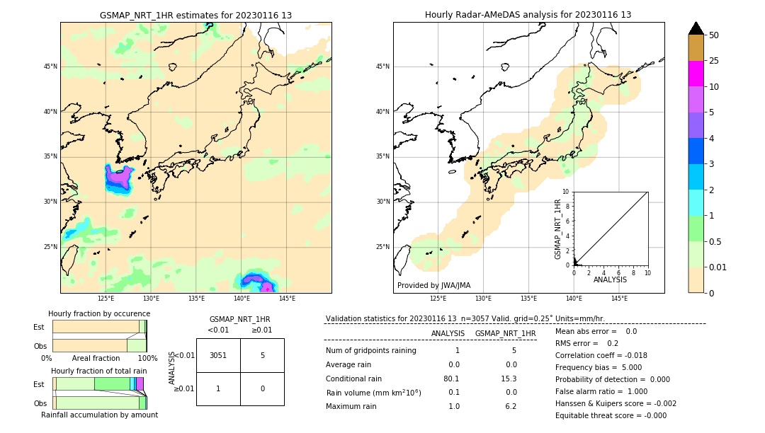 GSMaP NRT validation image. 2023/01/16 13