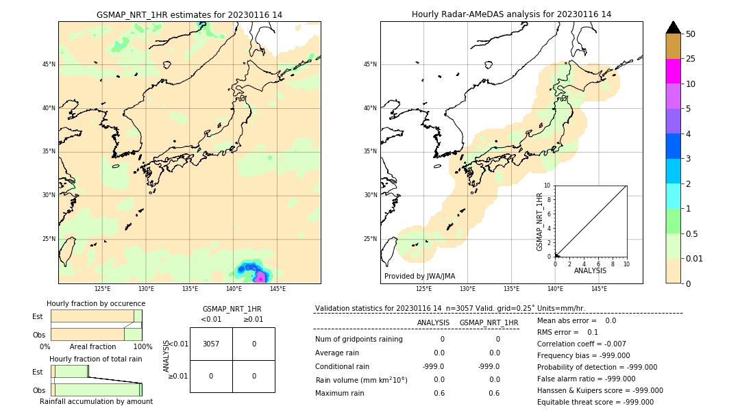 GSMaP NRT validation image. 2023/01/16 14