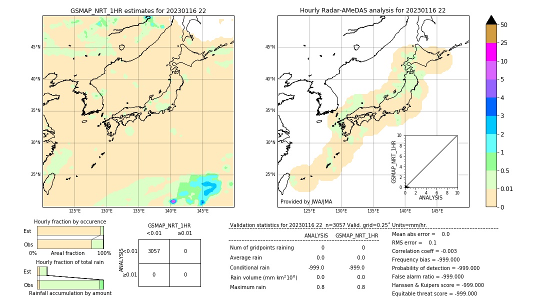 GSMaP NRT validation image. 2023/01/16 22