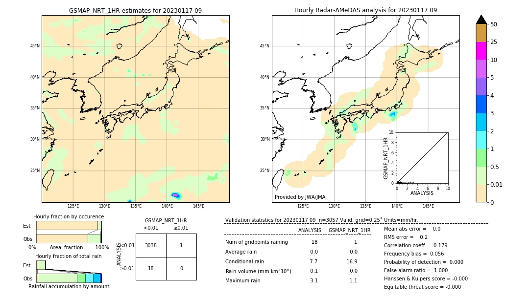 GSMaP NRT validation image. 2023/01/17 09