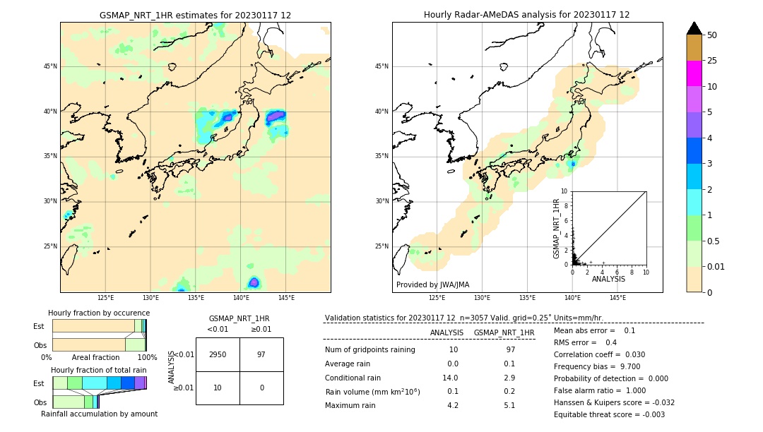 GSMaP NRT validation image. 2023/01/17 12