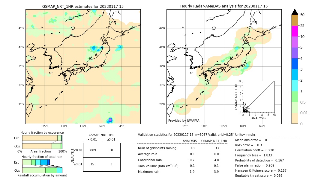 GSMaP NRT validation image. 2023/01/17 15