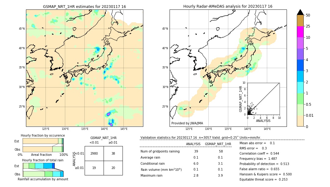 GSMaP NRT validation image. 2023/01/17 16