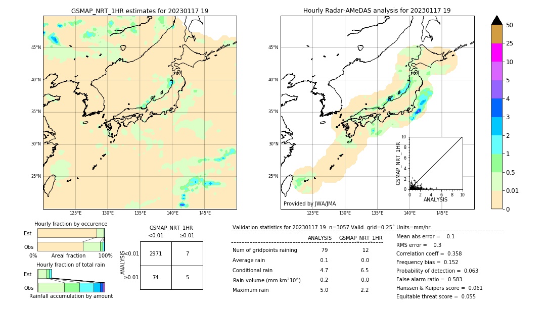 GSMaP NRT validation image. 2023/01/17 19