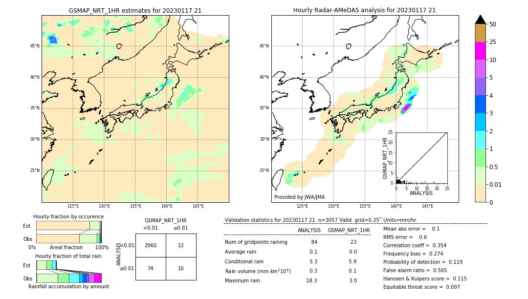 GSMaP NRT validation image. 2023/01/17 21