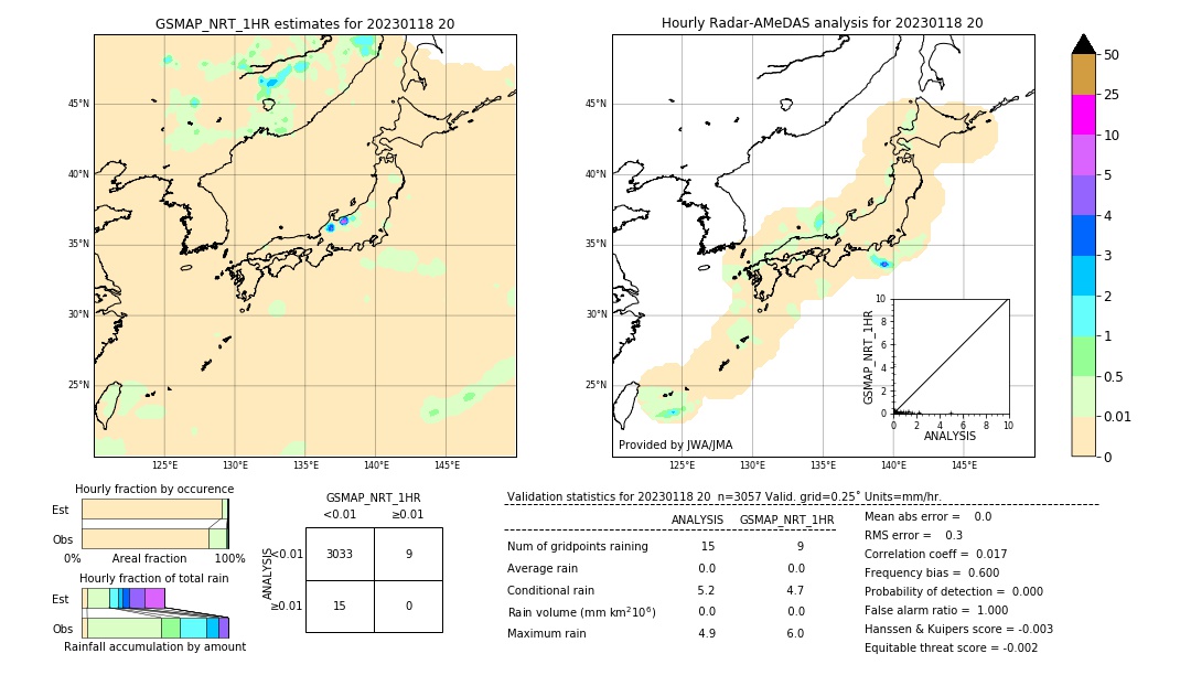 GSMaP NRT validation image. 2023/01/18 20