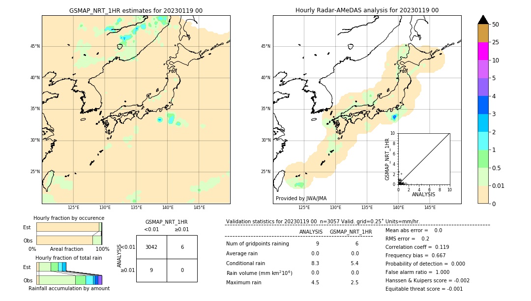 GSMaP NRT validation image. 2023/01/19 00