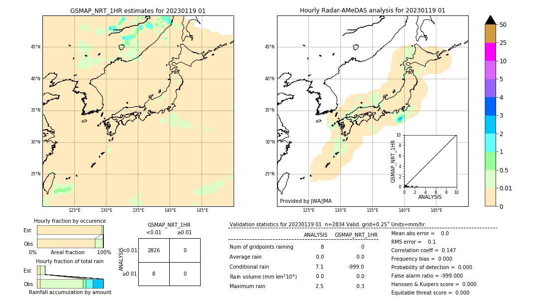 GSMaP NRT validation image. 2023/01/19 01