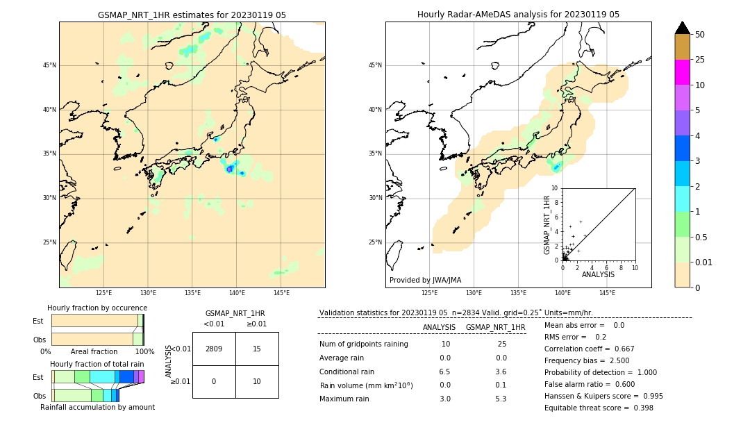 GSMaP NRT validation image. 2023/01/19 05