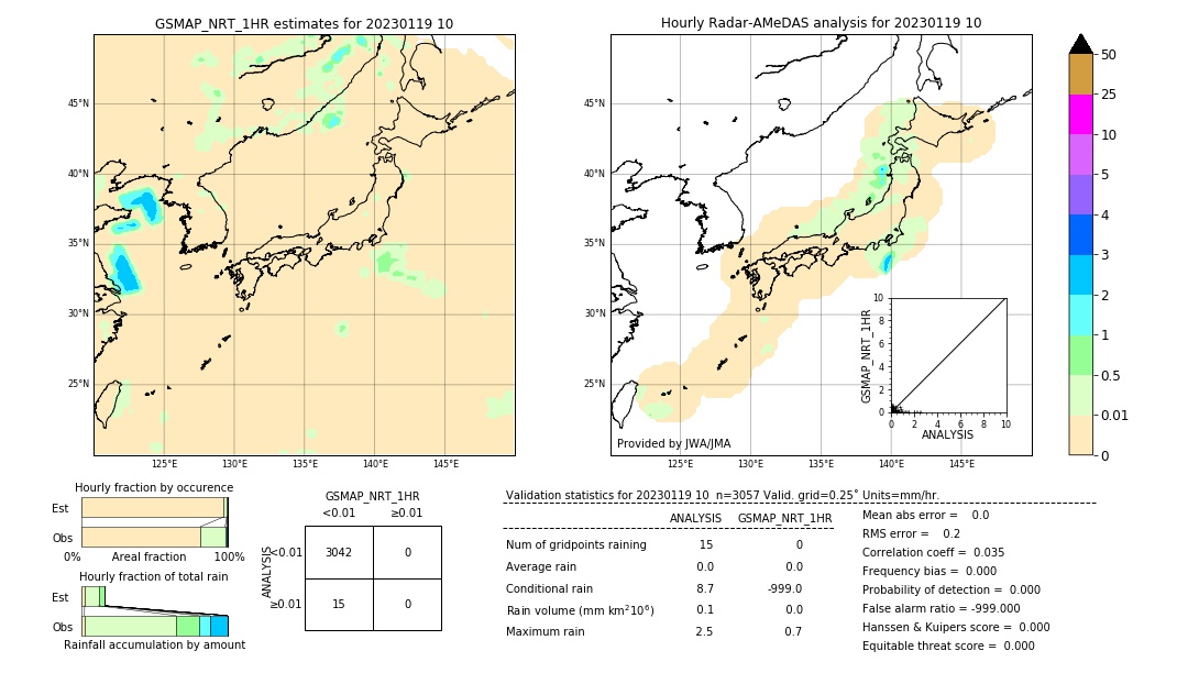 GSMaP NRT validation image. 2023/01/19 10