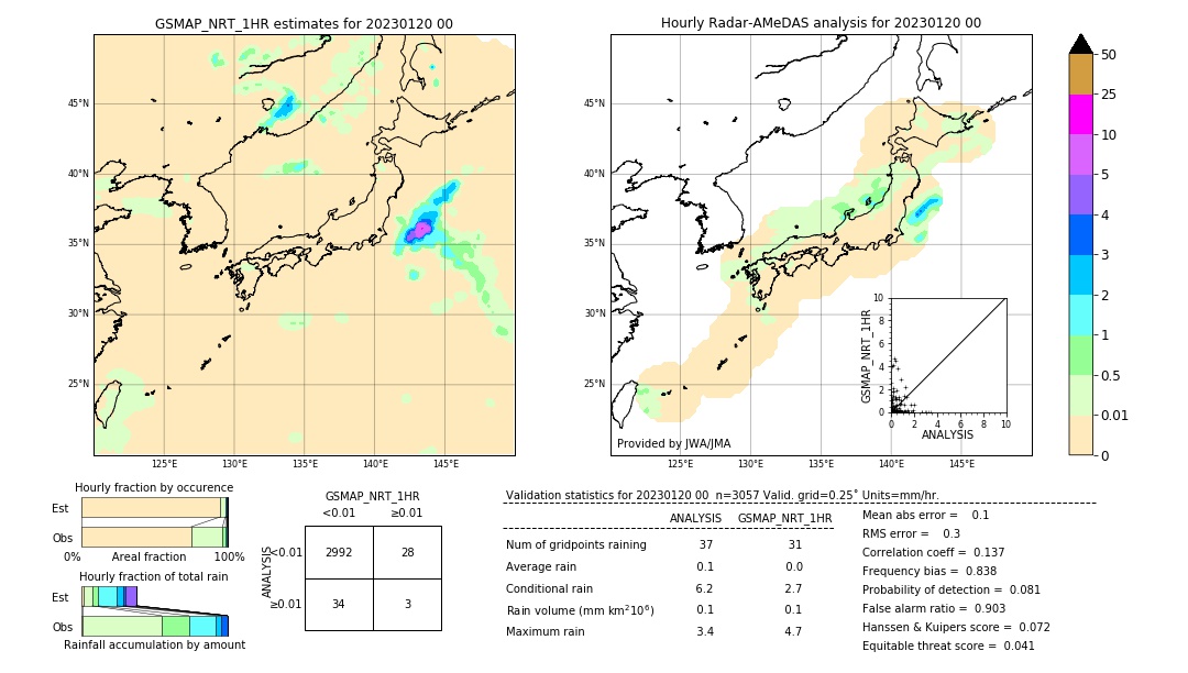 GSMaP NRT validation image. 2023/01/20 00