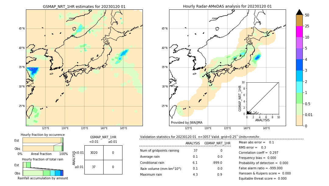 GSMaP NRT validation image. 2023/01/20 01