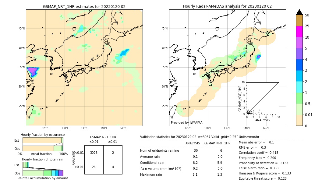 GSMaP NRT validation image. 2023/01/20 02