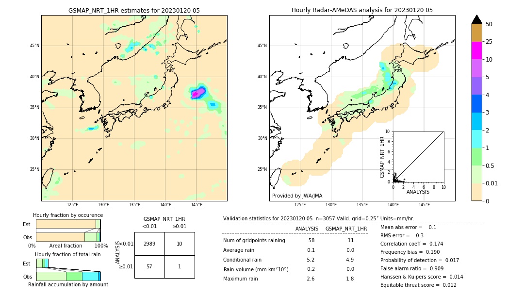 GSMaP NRT validation image. 2023/01/20 05