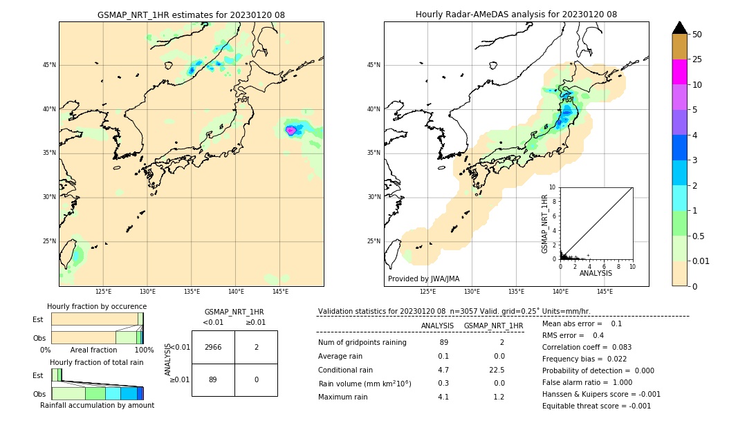 GSMaP NRT validation image. 2023/01/20 08