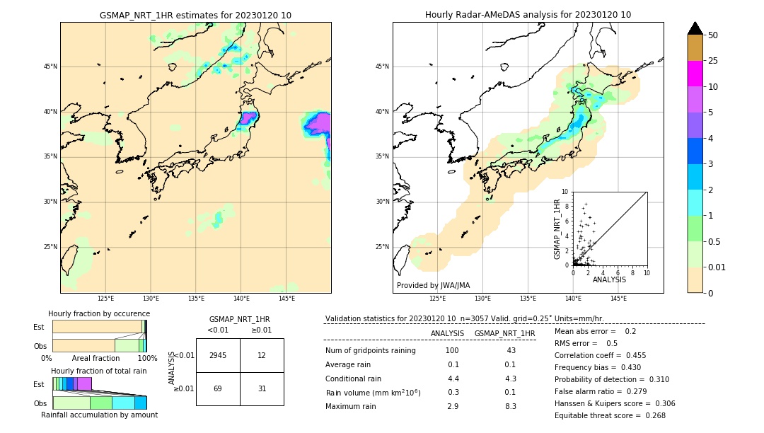 GSMaP NRT validation image. 2023/01/20 10