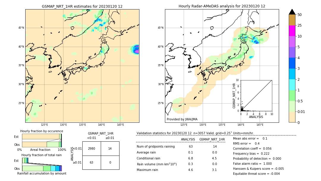 GSMaP NRT validation image. 2023/01/20 12