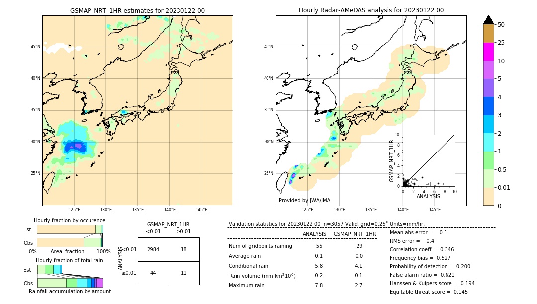 GSMaP NRT validation image. 2023/01/22 00