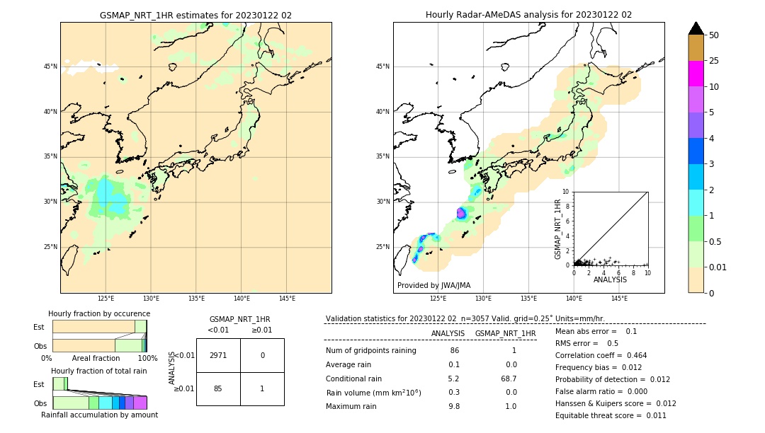 GSMaP NRT validation image. 2023/01/22 02