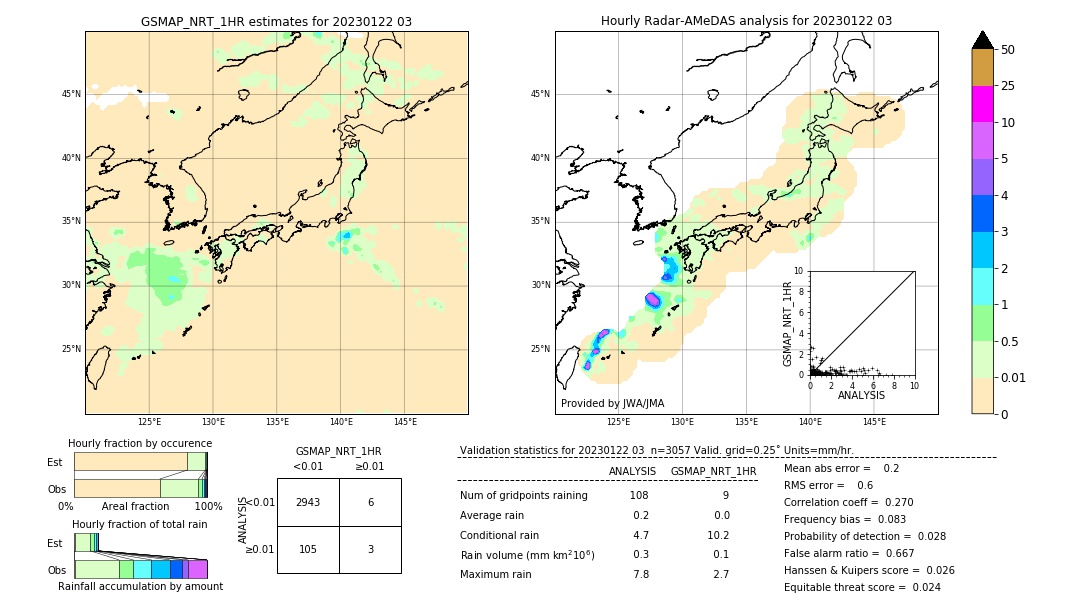 GSMaP NRT validation image. 2023/01/22 03