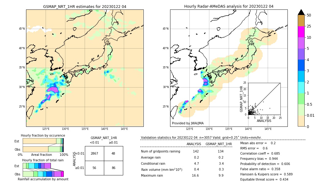 GSMaP NRT validation image. 2023/01/22 04