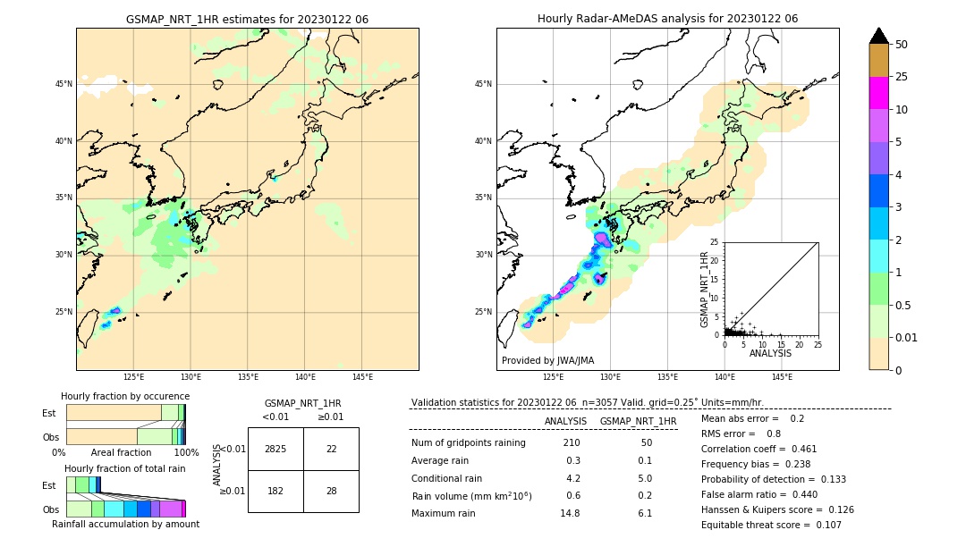 GSMaP NRT validation image. 2023/01/22 06