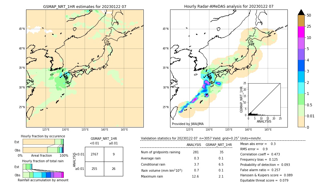 GSMaP NRT validation image. 2023/01/22 07