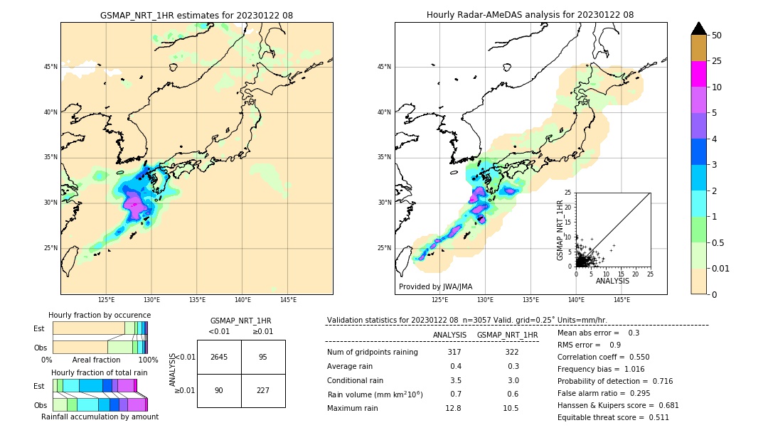 GSMaP NRT validation image. 2023/01/22 08