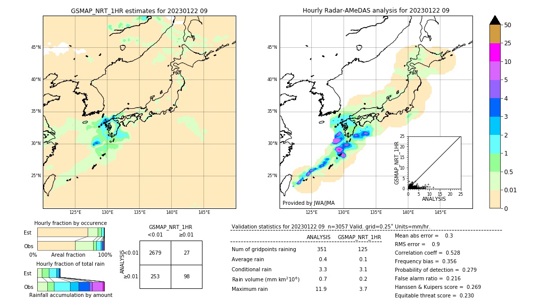 GSMaP NRT validation image. 2023/01/22 09