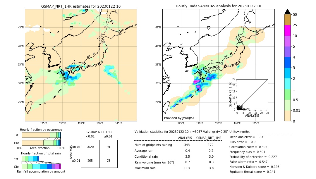 GSMaP NRT validation image. 2023/01/22 10