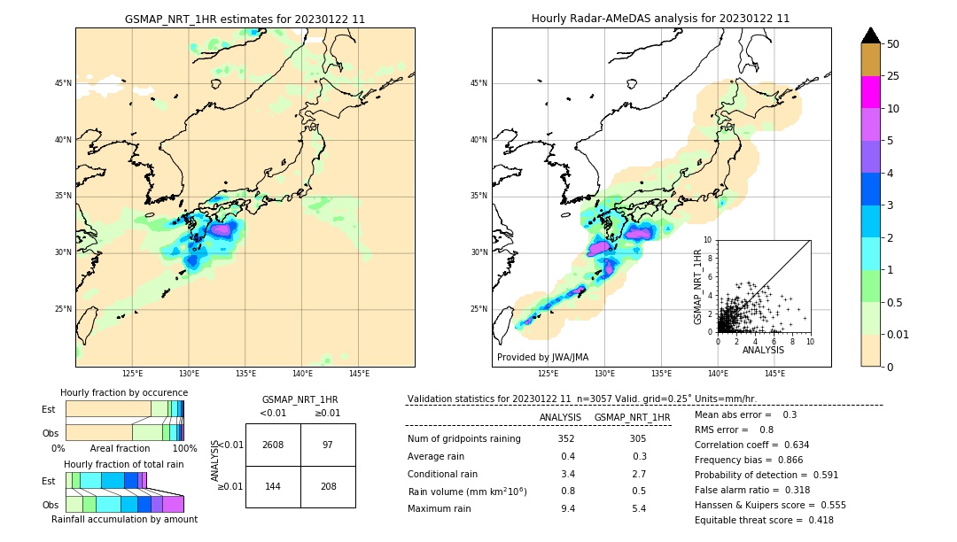 GSMaP NRT validation image. 2023/01/22 11