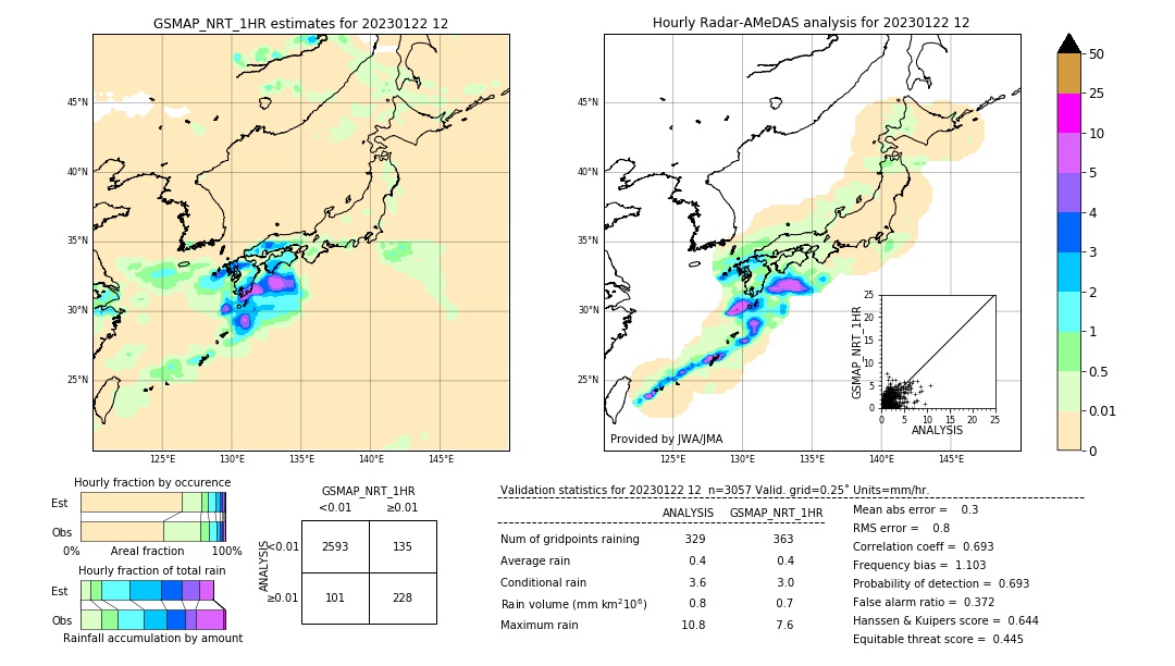 GSMaP NRT validation image. 2023/01/22 12