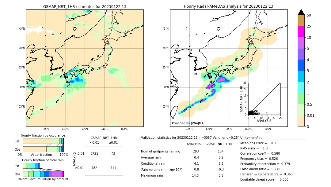 GSMaP NRT validation image. 2023/01/22 13