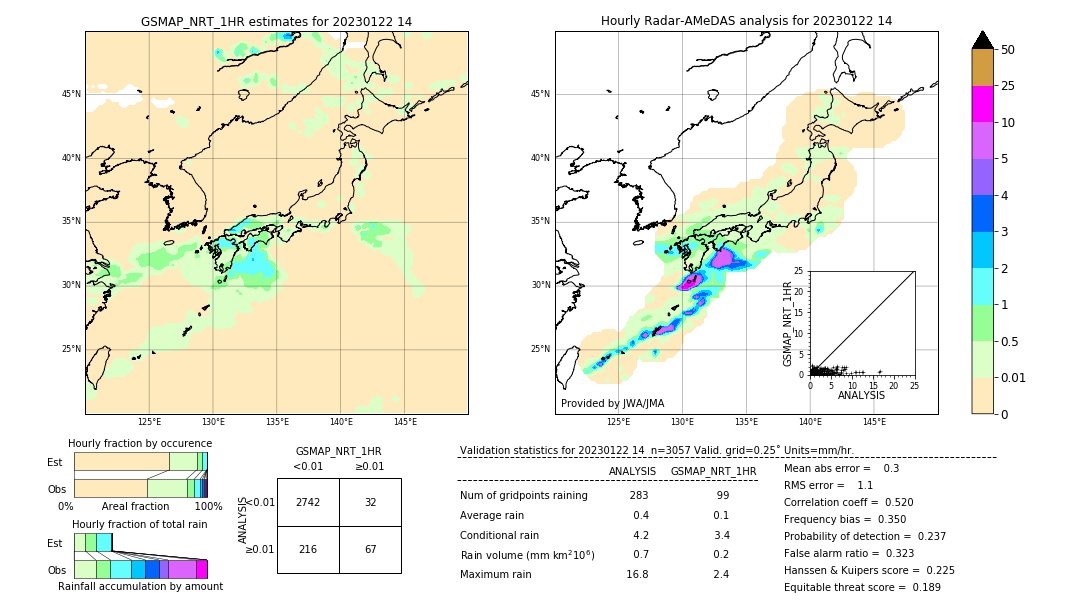 GSMaP NRT validation image. 2023/01/22 14