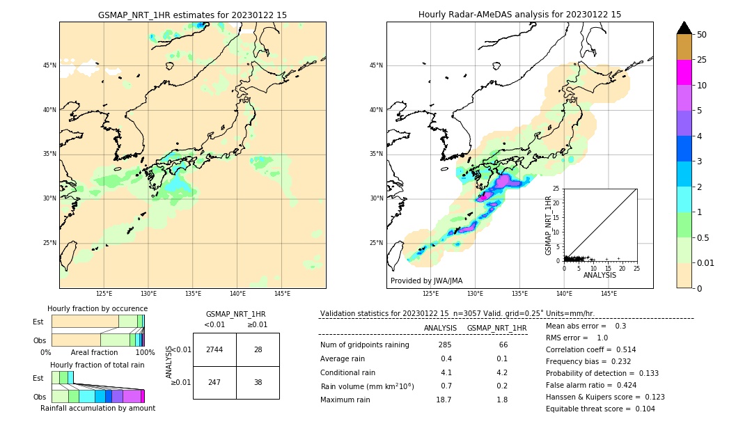 GSMaP NRT validation image. 2023/01/22 15