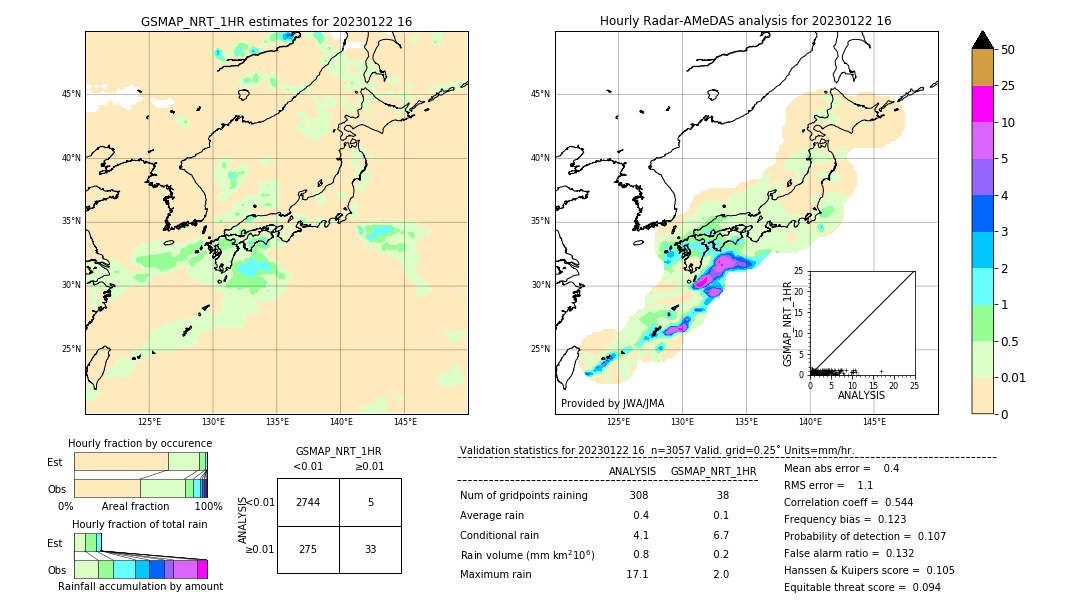 GSMaP NRT validation image. 2023/01/22 16