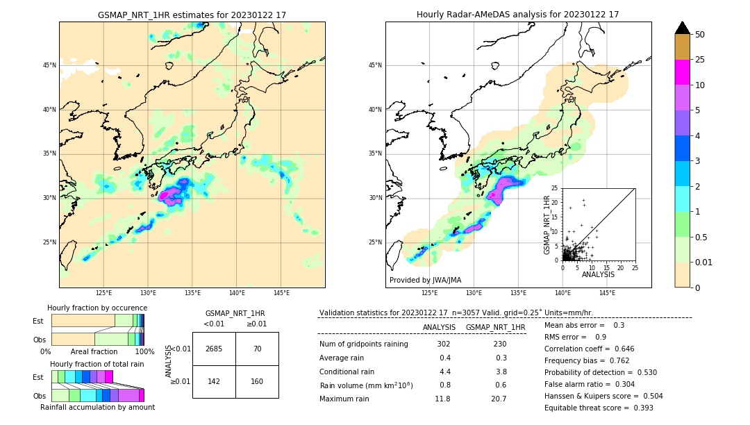 GSMaP NRT validation image. 2023/01/22 17