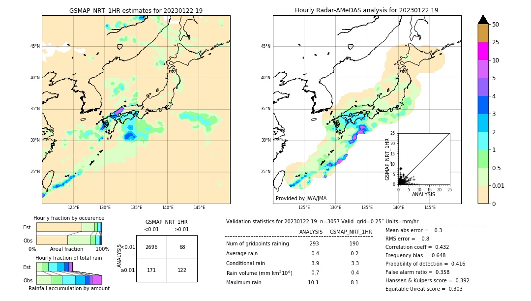 GSMaP NRT validation image. 2023/01/22 19