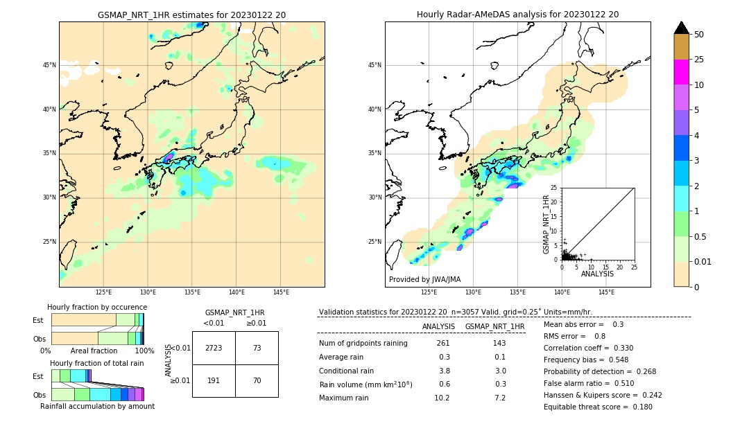 GSMaP NRT validation image. 2023/01/22 20