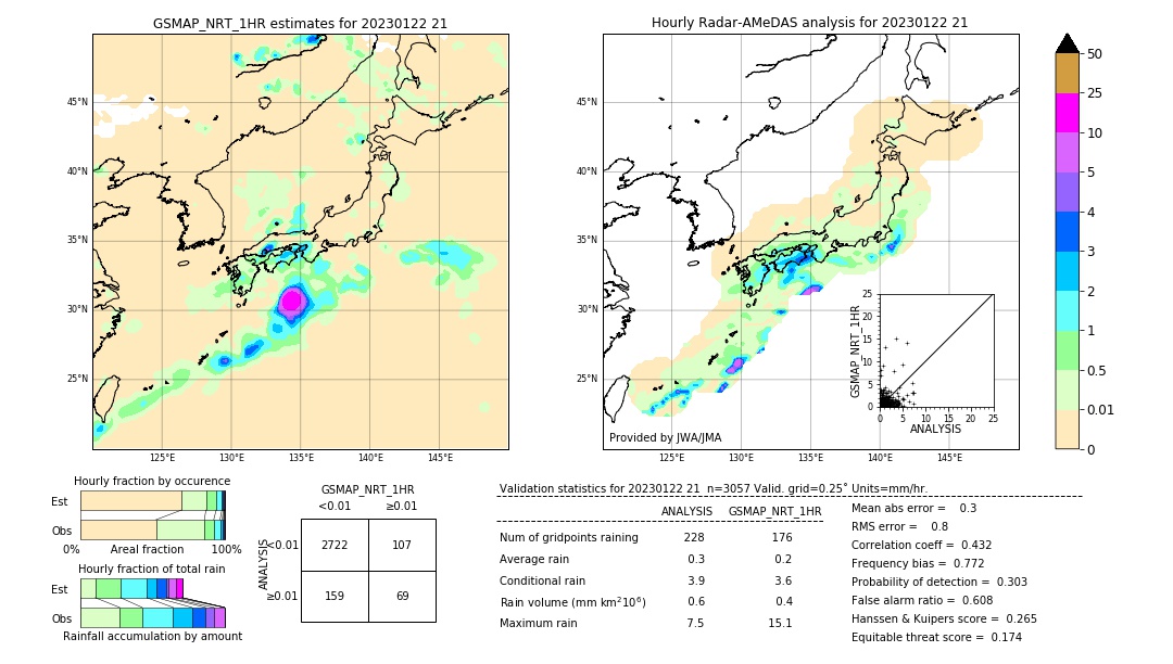 GSMaP NRT validation image. 2023/01/22 21