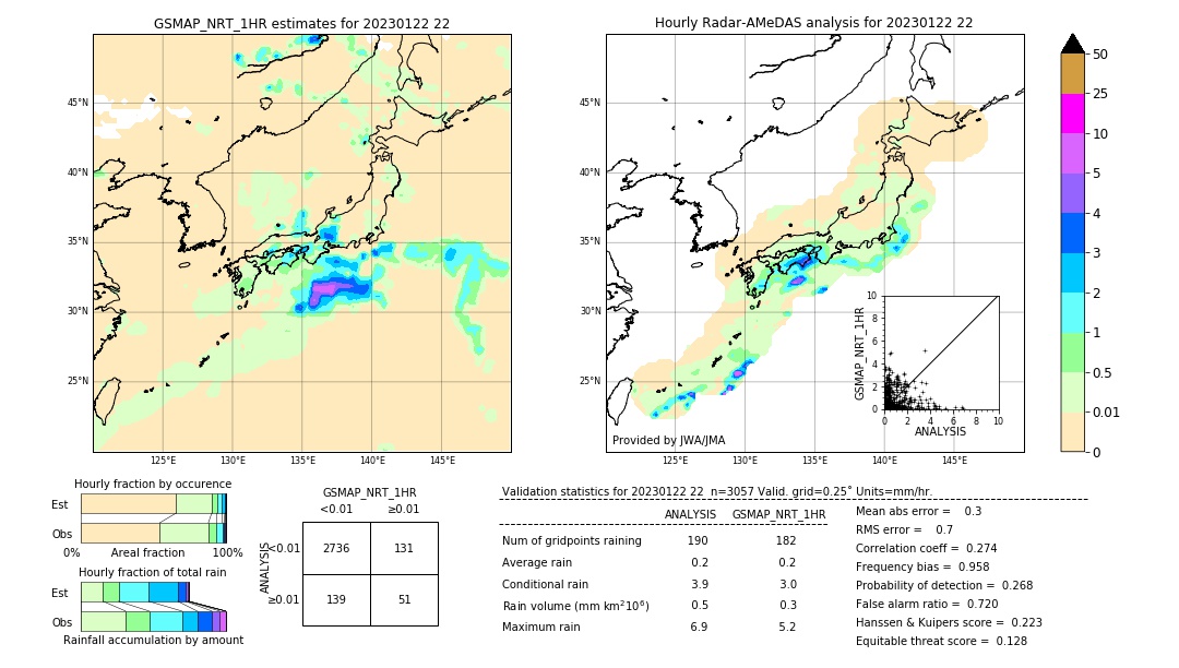 GSMaP NRT validation image. 2023/01/22 22