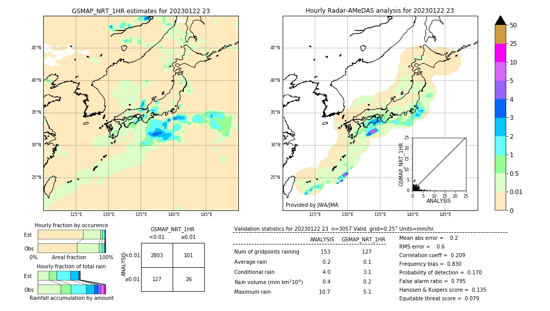 GSMaP NRT validation image. 2023/01/22 23