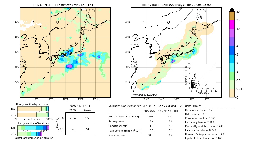 GSMaP NRT validation image. 2023/01/23 00