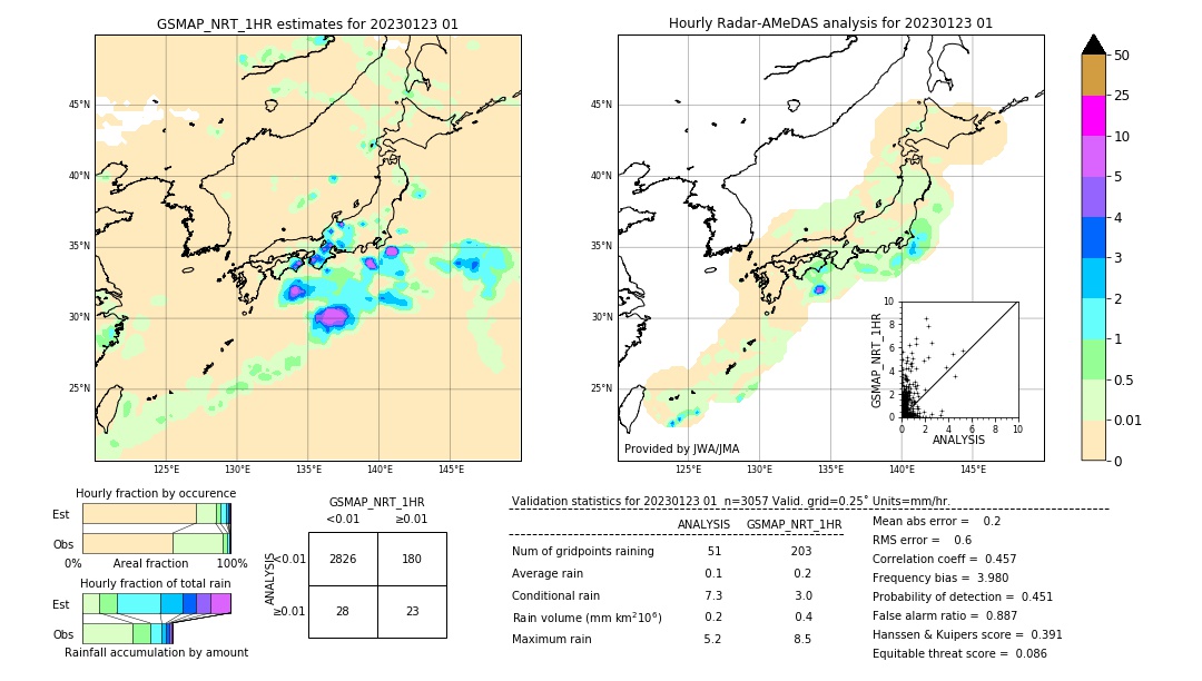 GSMaP NRT validation image. 2023/01/23 01