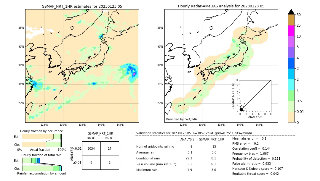 GSMaP NRT validation image. 2023/01/23 05